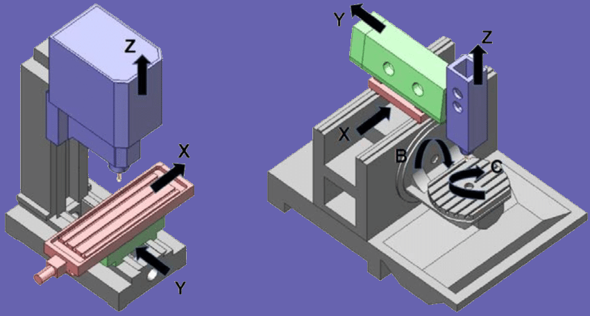 4-osna cnc obdelava