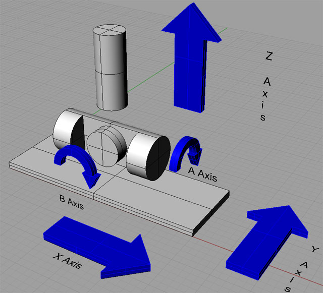 cnc 4th axis